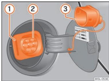 SEAT Mii Phase 3 (2019-2021) - Recharger depuis une prise de courant ou depuis une borne de re-chargement [CA] - 1