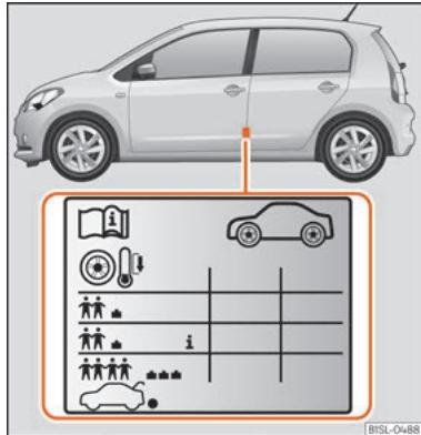 SEAT Mii Phase 3 (2019-2021) - Durée de vie des pneus - 1