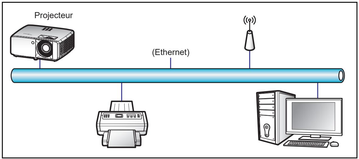 OPTOMA UHZ35 - Fonction LAN RJ45 - 1