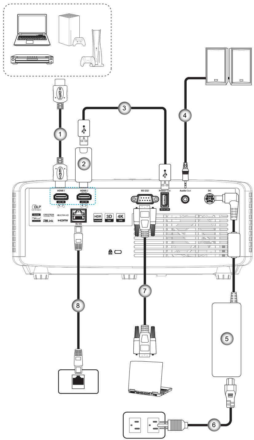 OPTOMA UHZ35 - Connector des sources au projecteur - 1