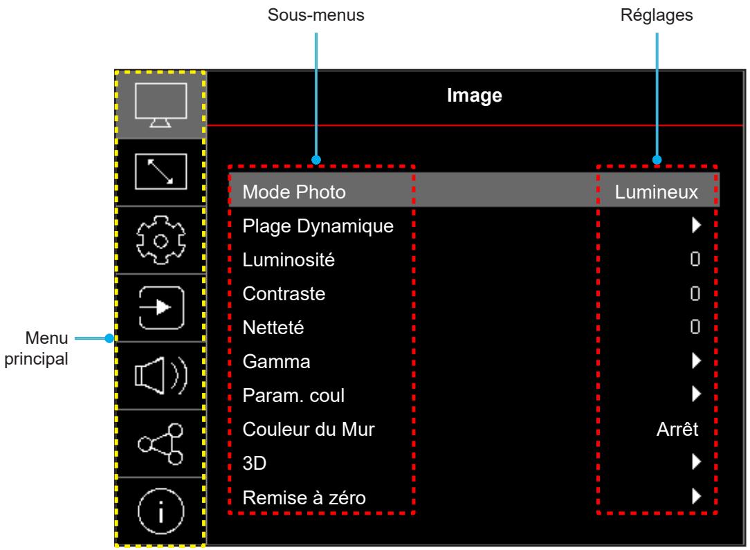 OPTOMA UHZ35 - Navigation dans le menu et fonctionnalités - 1