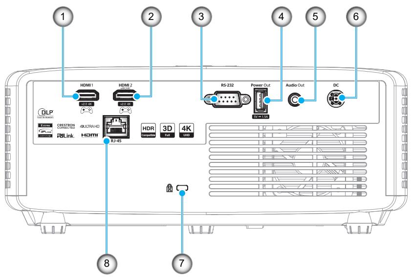 OPTOMA UHZ35 - Connexions - 1