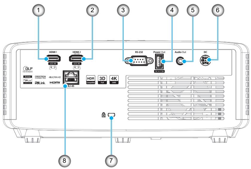 OPTOMA UHZ35 - Connexions - 2