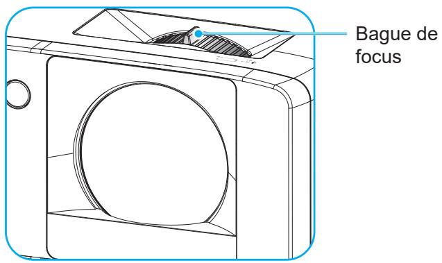 OPTOMA UHZ35 - Zoom et mise au point - 2