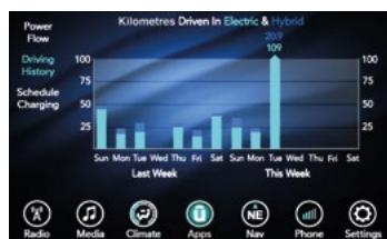 Chrysler Pacifica 2 (2017) - TRANSFERT DE PUISSANCE IMPERCEPTIBLE - 1