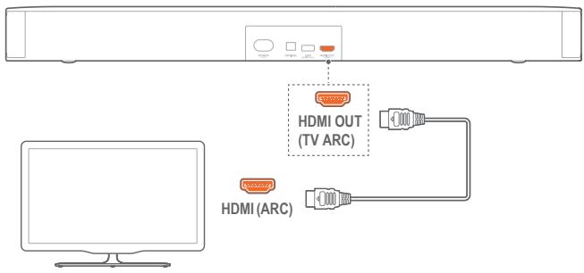 JBL BAR2.0ALLINONEMK2 - Par le câble HDMI fourni - 1