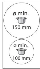 WHIRLPOOL WSQ2160NE - Diamètre minimum de la base de la casserole/poèle pour les différentes zones de cuisson - 1