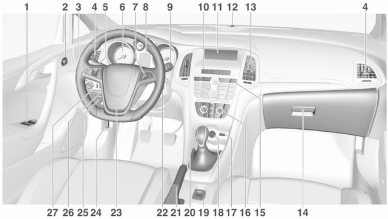 OPEL Cascada (2013-2019) - Réglage des sièges - 9