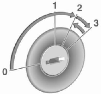 OPEL Cascada (2013-2019) - Démarrage du moteur - 1