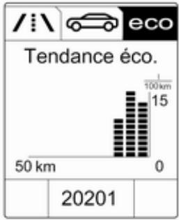 OPEL Cascada (2013-2019) - Menu d'informations ECO ECO - 3