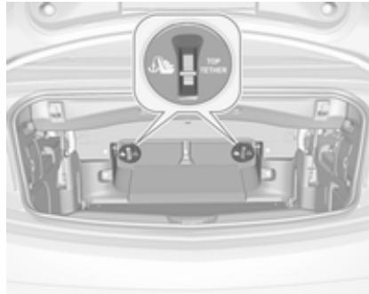 OPEL Cascada (2013-2019) - Systèmes de sécurité pour enfant Top-Tether - 1