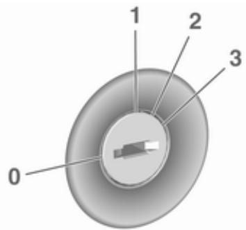 OPEL Cascada (2013-2019) - Positions de la serrure de contact - 1