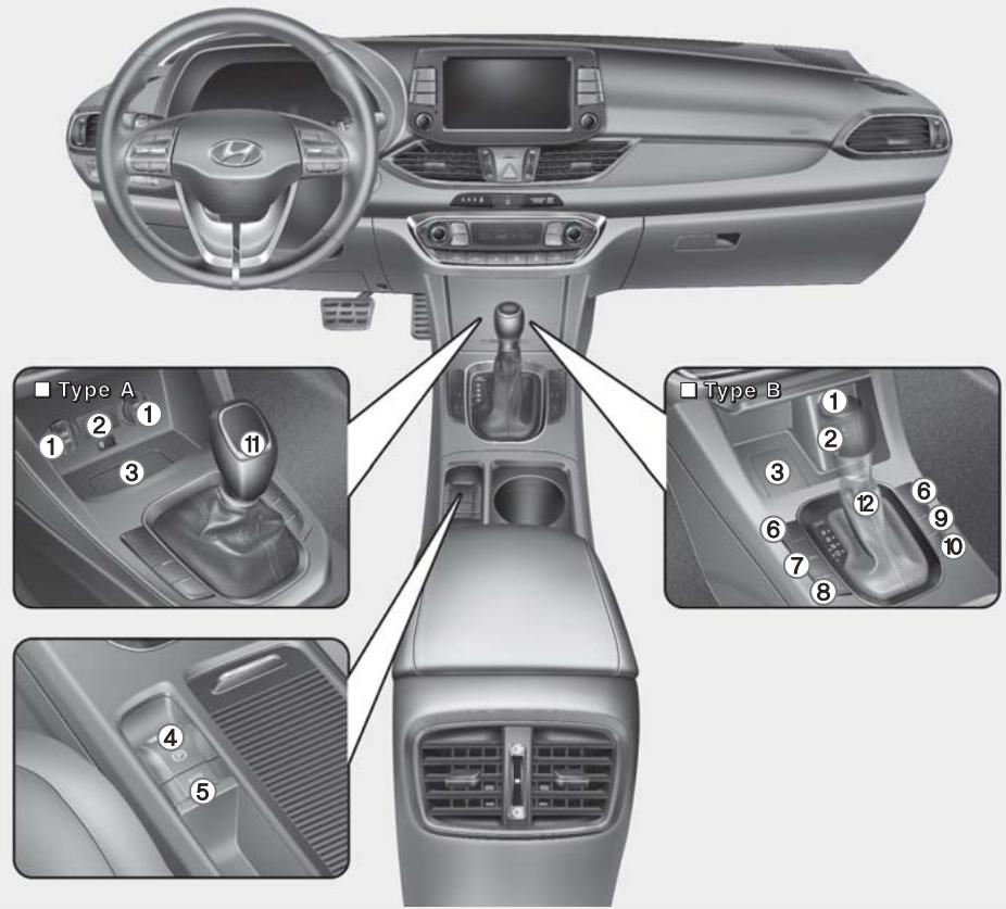 HYUNDAI i30 PD - 3 (2017-2020) - PRÉSENTATION DU TABLEAU DE BORD (II) - 1