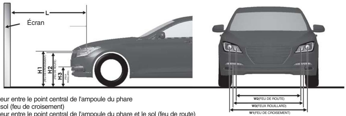 HYUNDAI i30 PD - 3 (2017-2020) - Repère d'orientation - 1