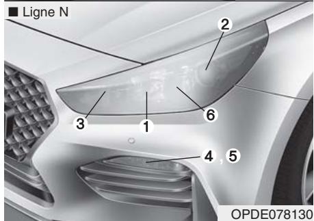 HYUNDAI i30 PD - 3 (2017-2020) - Type B - 2