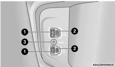 RAM 1500 (2019-2024) - NOTA : - 4