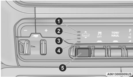 RAM 1500 (2019-2024) - DESCRIPTION - 1