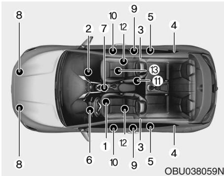 HYUNDAI Veloster (2018-2022) - Comment les coussins gonflables fonctionnent-ils? - 1
