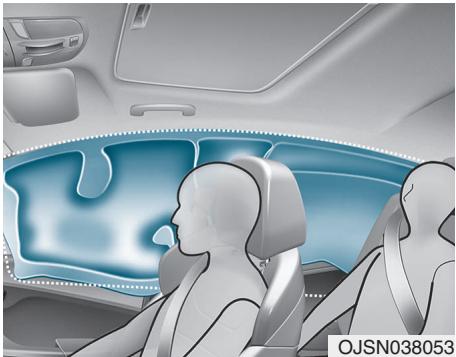 HYUNDAI Veloster (2018-2022) - Coussins gonflables latéraux de type rideau - 2