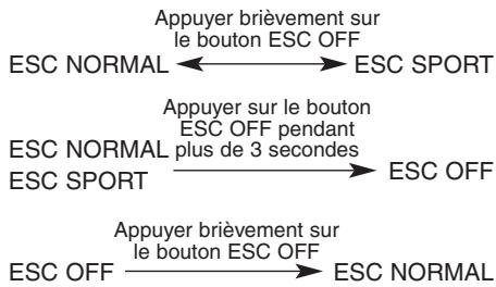 HYUNDAI Veloster (2018-2022) - Désactivation/activation de l'ESC - 2