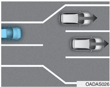HYUNDAI Veloster (2018-2022) - Fonction d'Alerte de départ du véhicule de tête - 6