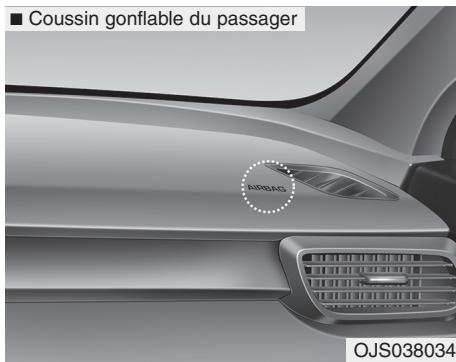 HYUNDAI Veloster (2018-2022) - Coussins gonflables avant pour le conducteur et le passager avant - 2