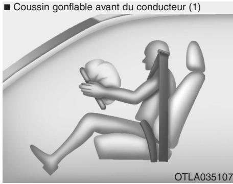 HYUNDAI Veloster (2018-2022) - AVERTISSEMENT - 1