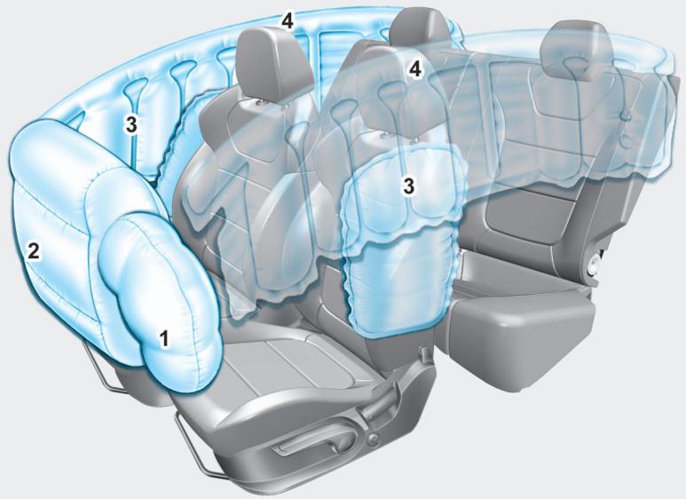 HYUNDAI Veloster (2018-2022) - COUSSIN GONFLABLE - SYSTÈME DE RETENUE SUPPLÉMENTAIRE AVANCÉ - 1