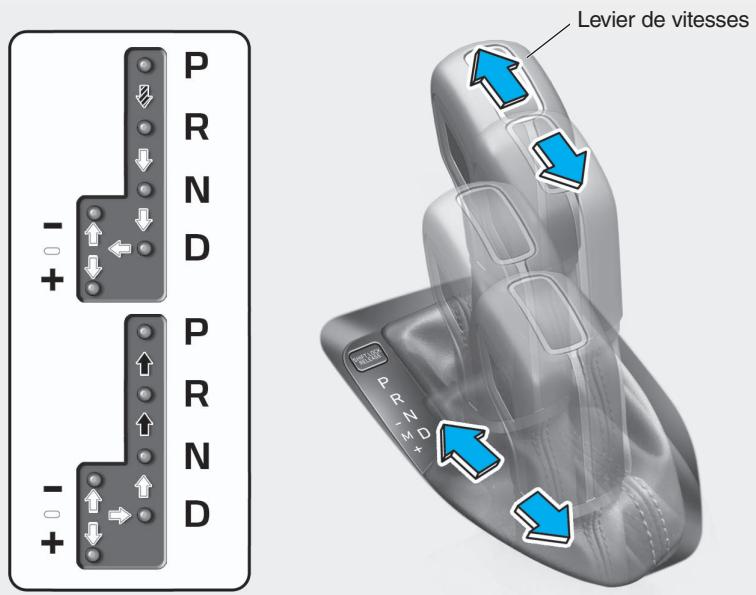 HYUNDAI Veloster (2018-2022) - TRANSMISSION À DEUX EMBRAYAGE (SI ÉQUIPÉ) - 1
