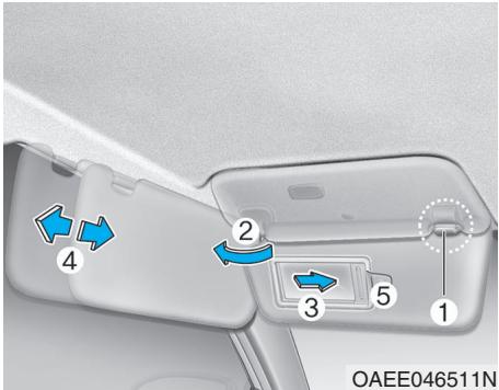 HYUNDAI Veloster (2018-2022) - Pare-soleil - 1