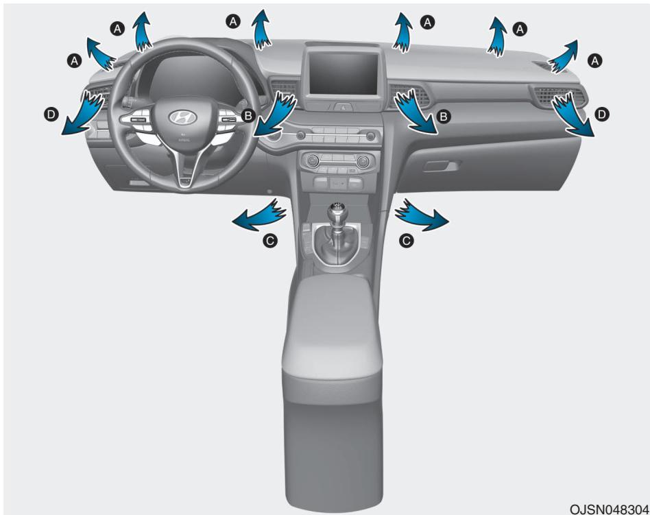 HYUNDAI Veloster (2018-2022) - Chauffage et climatiseur - 1