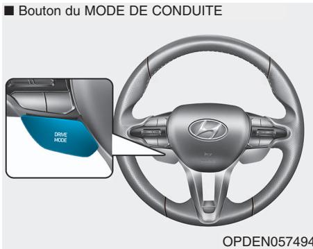 HYUNDAI Veloster (2018-2022) - Appuyer sur le bouton REV (ON/OFF) - 1