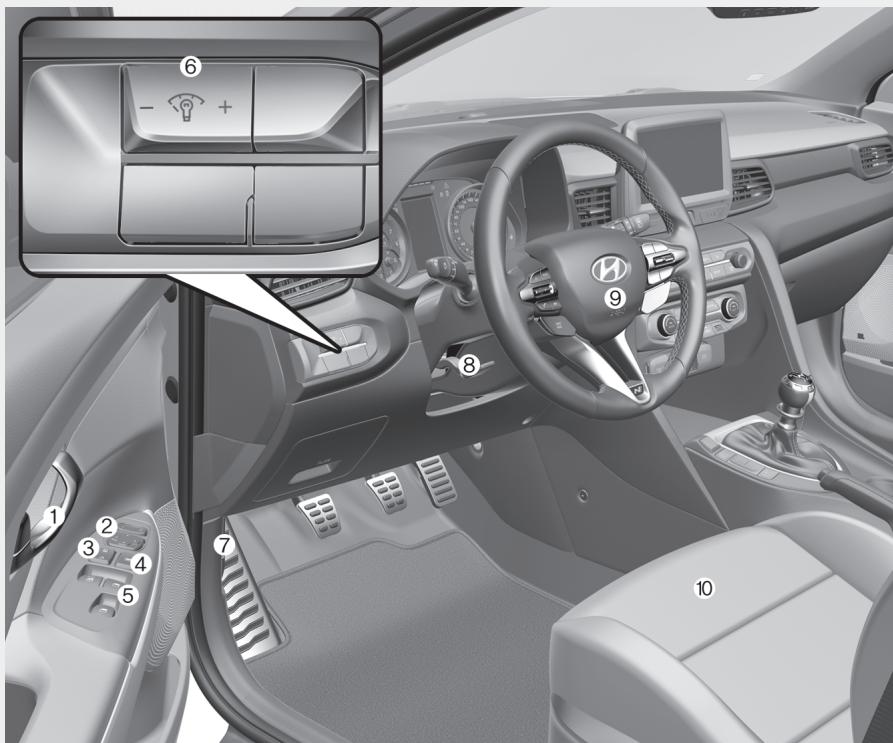 HYUNDAI Veloster (2018-2022) - VUE D'ENSEMBLE DE L'INTÉRIEUR - 1