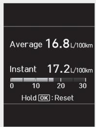 HYUNDAI Veloster (2018-2022) - Consommation moyenne / Consommation instantanée - 1