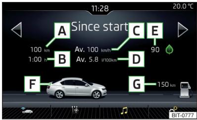 SKODA Octavia 3 (2017-2020) - Affichage d'Infodivertissement - 1