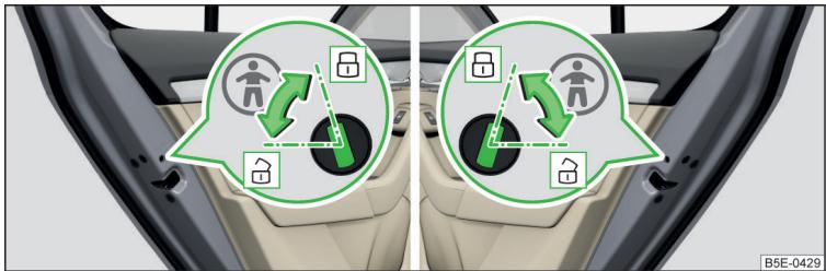 SKODA Octavia 3 (2017-2020) - Sécurité pour enfants - 1