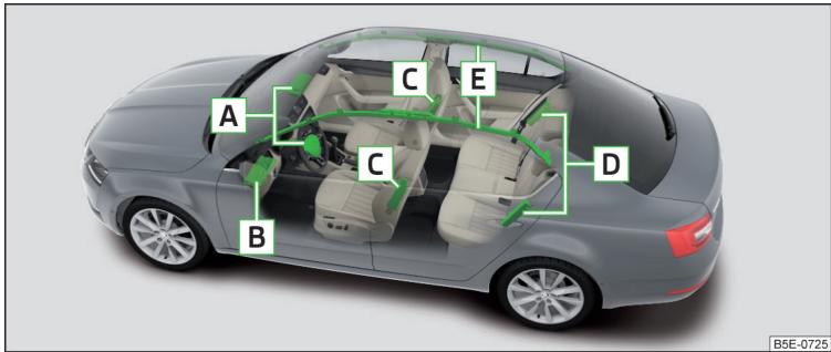 SKODA Octavia 3 (2017-2020) - Description du système - 1