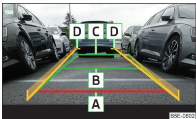 SKODA Octavia 3 (2017-2020) - Lignes d'orientation et chaussée - 1