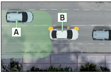 SKODA Octavia 3 (2017-2020) - Assistant de « contrôle » des angles morts - Situations de conduite et avertissements - 1