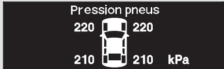 Acura RL (2011) - Lectures de la pression des pneus - 2