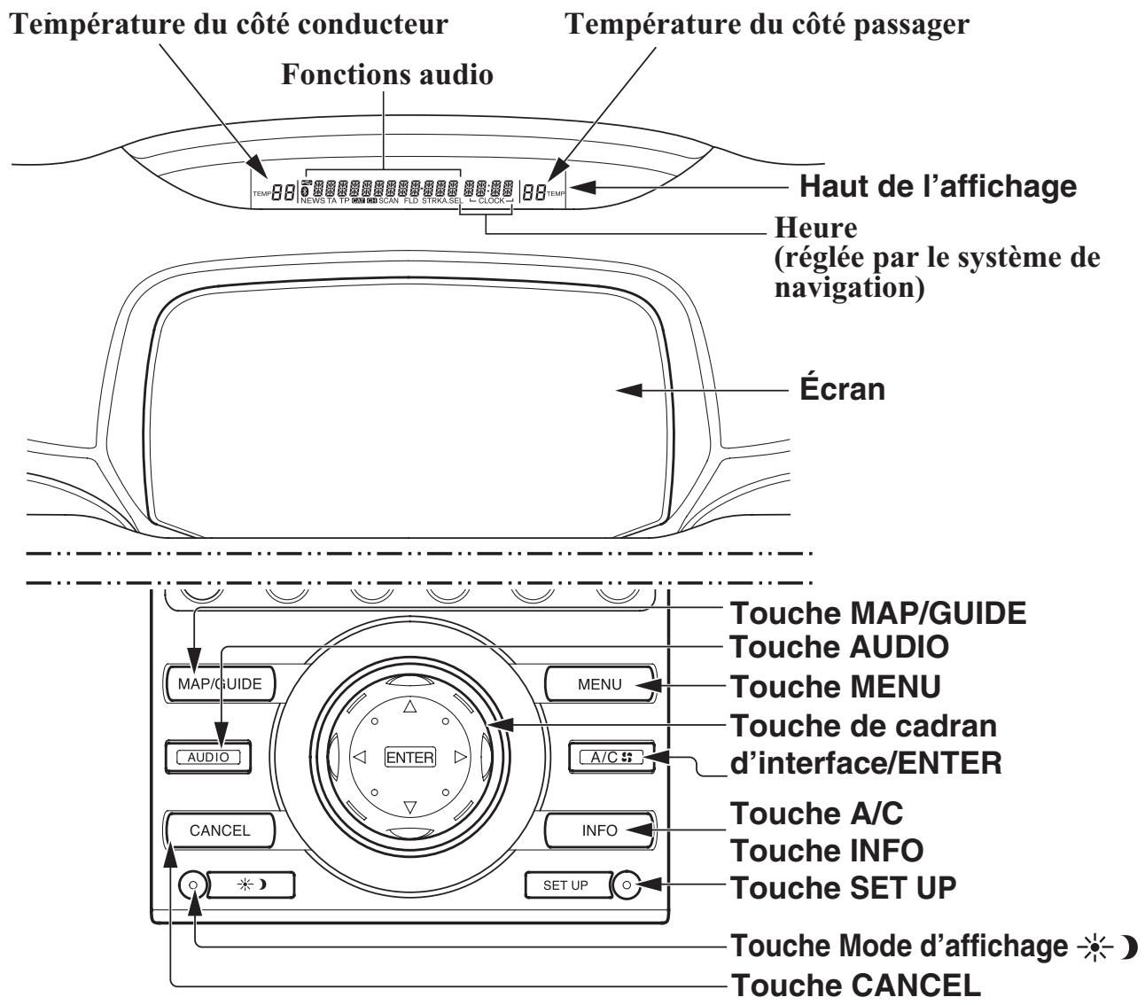 Acura RL (2011) - Rues vérifiées/Rues non vérifiées - 2