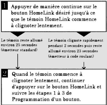 Acura RL (2011) - Programmation de HomeLink - 2