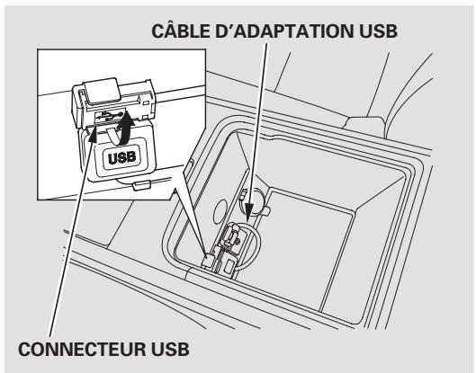 Acura RL (2011) - Branchement d'un dispositif USB de mémoire flash - 1