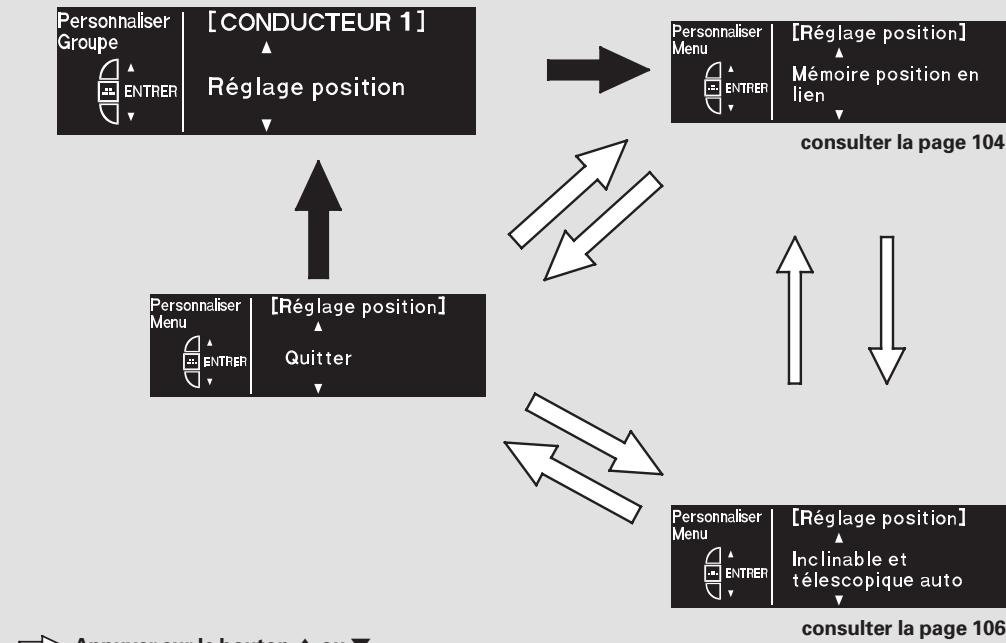 Acura RL (2011) - Programmation de la position - 1
