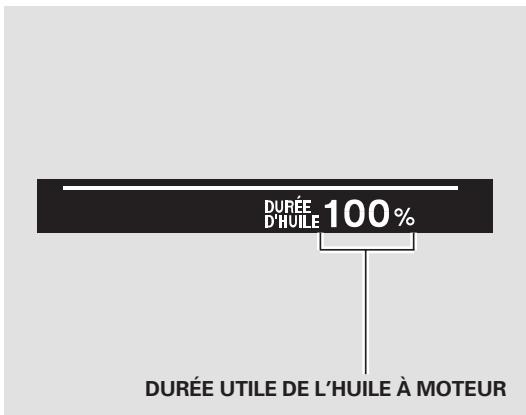 Acura RL (2011) - Affichage de la durée utile de l'huile à moteur - 1