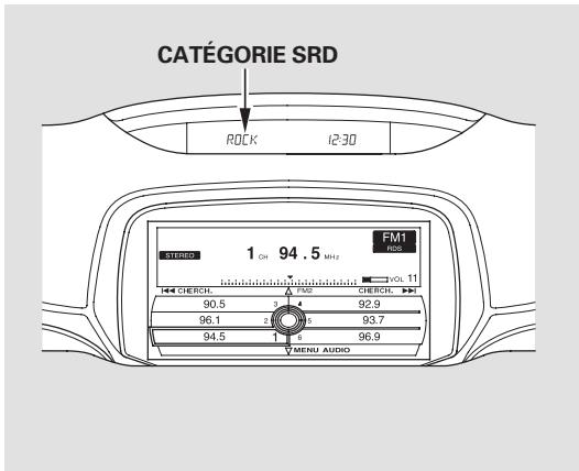 Acura RL (2011) - Affichage de l'INFO SRD - 4