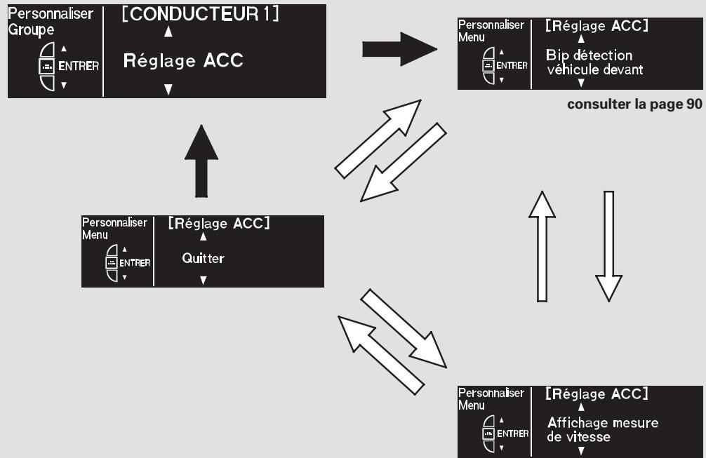 Acura RL (2011) - Programmation du contrôle de l'ACC - 1