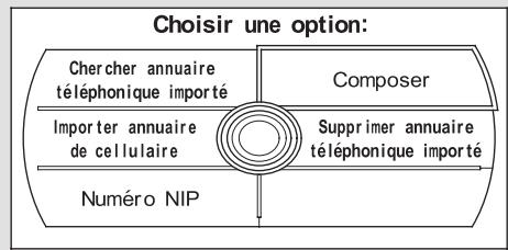 Acura RL (2011) - Pour recomposer le dernier numéro composé par HFL: - 6