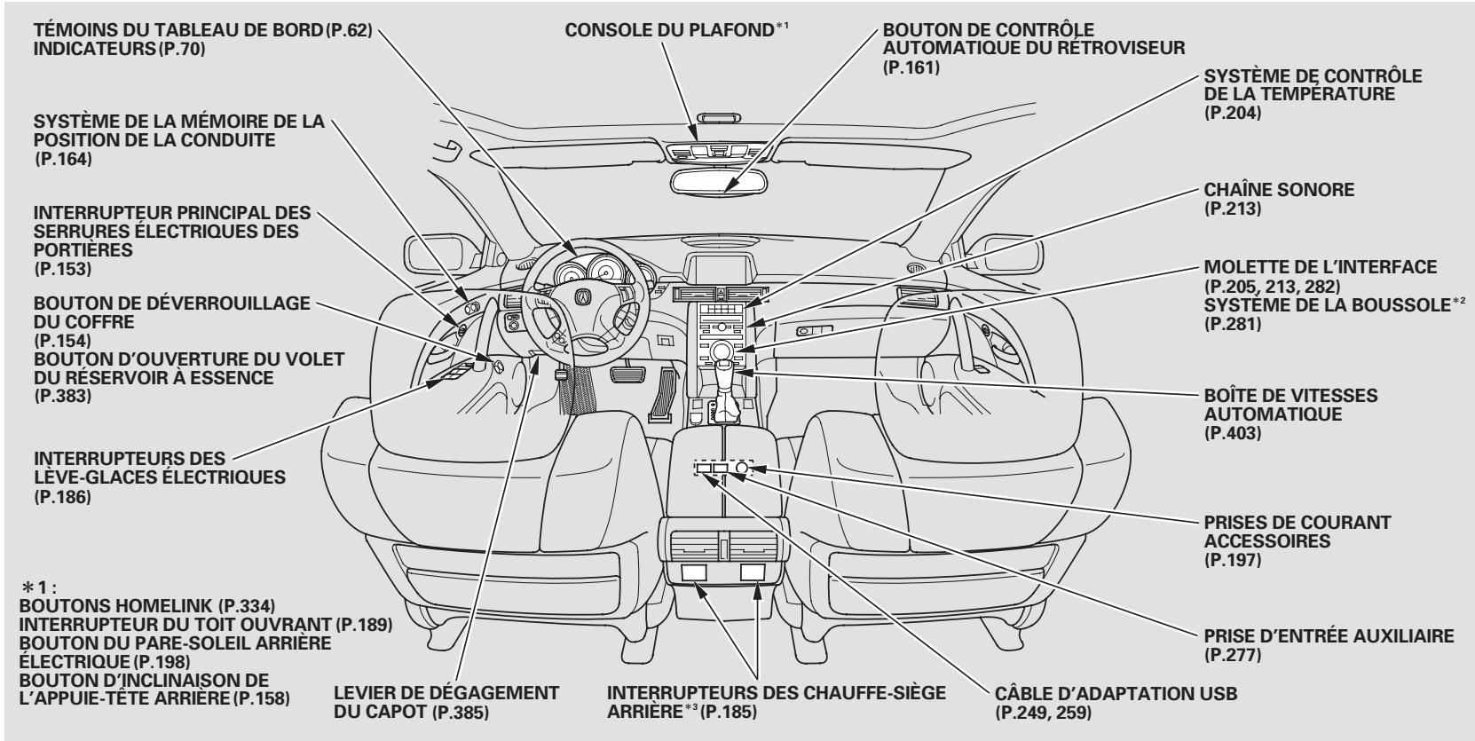 Acura RL (2011) - ATTENTION - 2