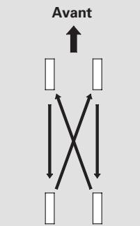 Acura RL (2011) - Permutation des pneus - 1